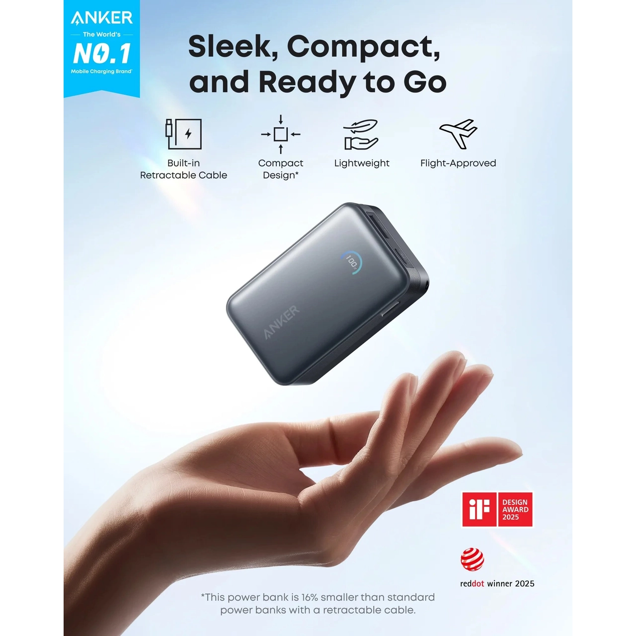 پاوربانک فست شارژ Anker 10000mAh مدل A1638H21 45W سفید