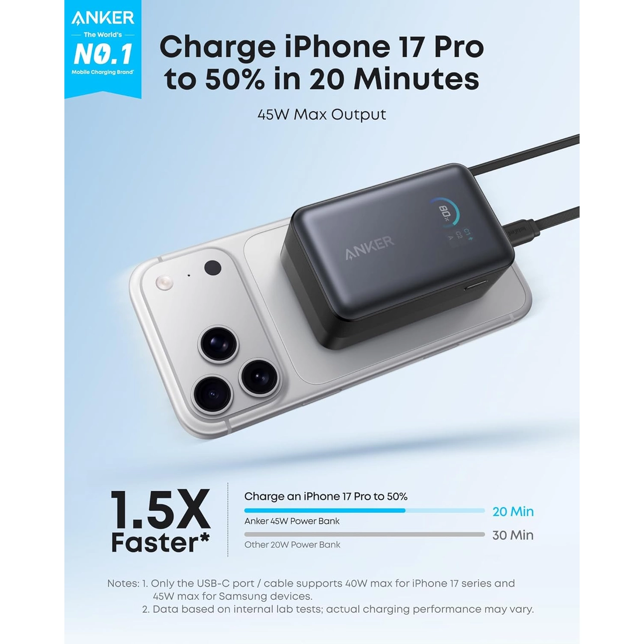 پاوربانک فست شارژ Anker 10000mAh مدل A1638H11 45W مشکی
